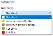 Knotentypen