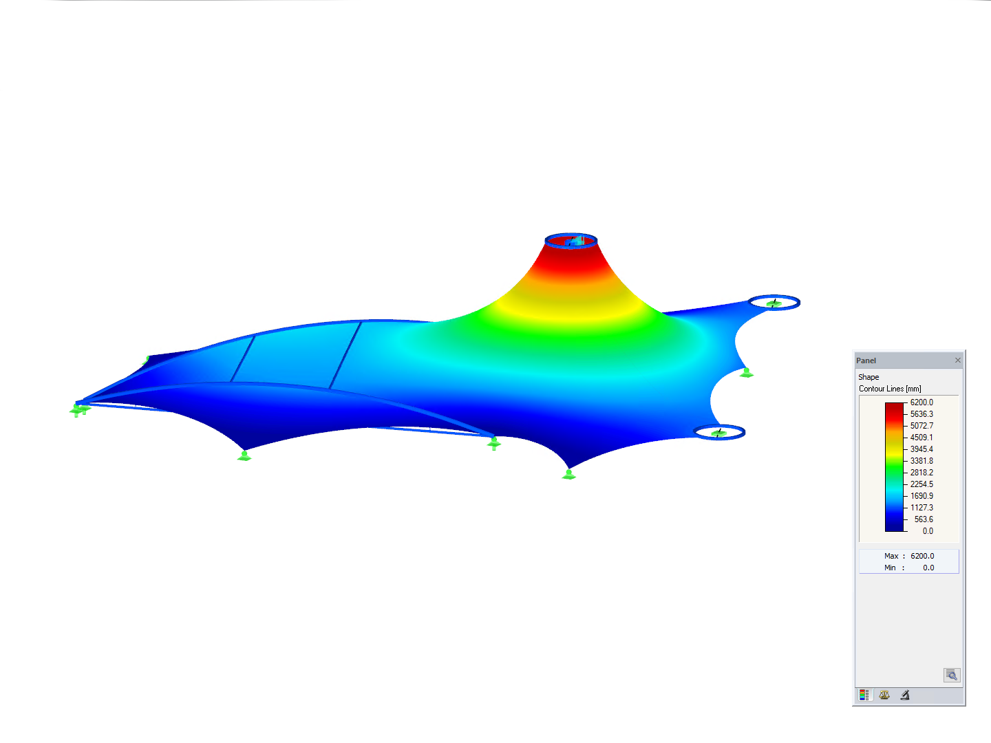 Membrandach, Verformung