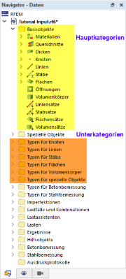 Hauptkategorien und Unterkategorien