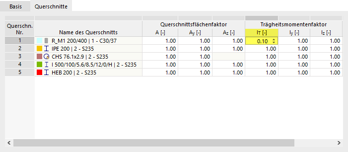Querschnittssteifigkeit für Torsion anpassen