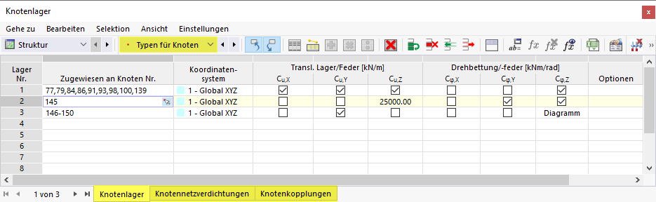Typen für Knoten in Tabelle