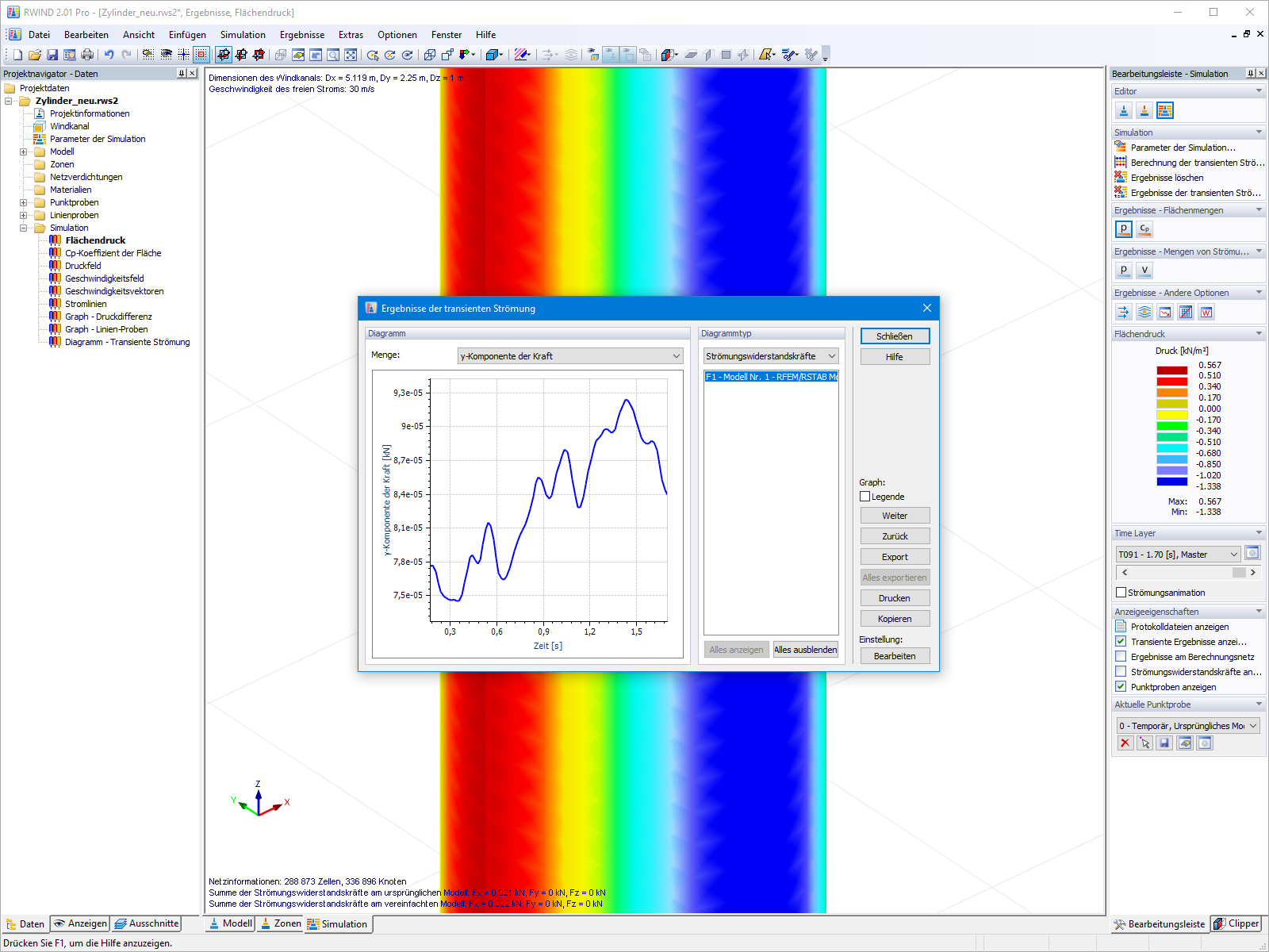 Diagramm transiente Strömung in RWIND