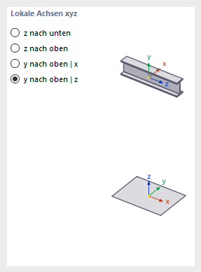 Stabachsen und Flächenachsen