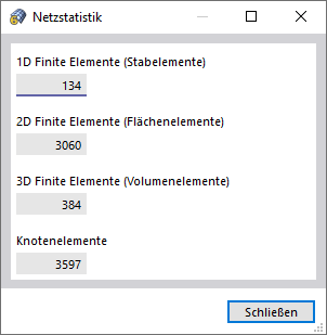Netzstatistik