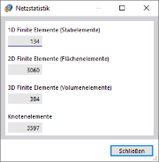Netzstatistik