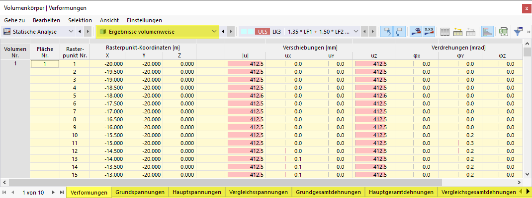 Ergebnisse volumenweise in Tabelle