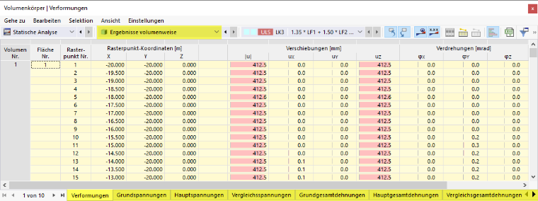 Ergebnisse volumenweise in Tabelle