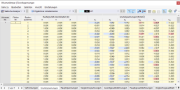 Spannungen der Volumen in Tabelle