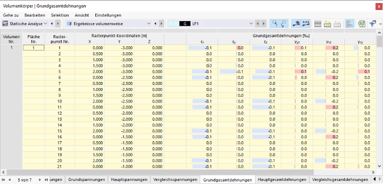 Dehnungen der Volumen in Tabelle