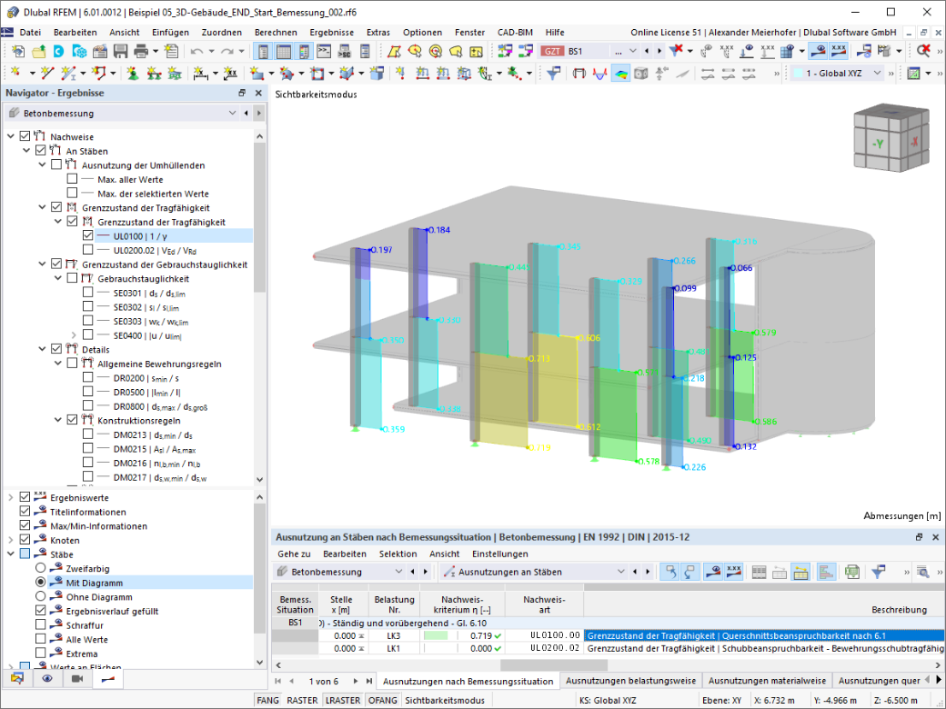 Visualisierung der Querschnittsausnutzung von Betonstützen im Rahmen des RFEM Bemessungsvorgangs.