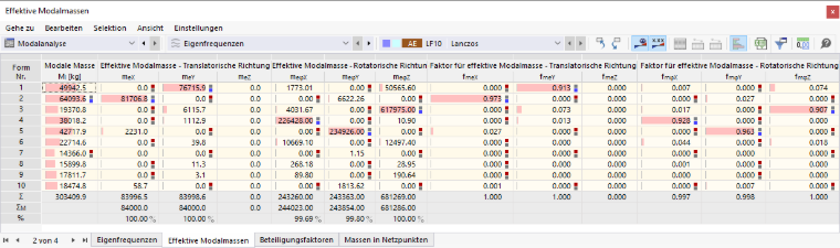 Tabelle 'Effektive Modalmassen'