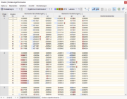 Tabelle 'Knoten eigenformweise'