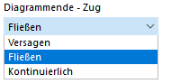 Verlauf nach letztem Definitionspunkt
