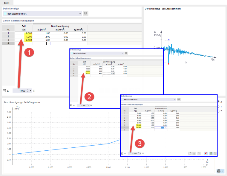 Darstellung der Nutzung eines Zeitschritts Δt für zeitabhängige Simulationen und Analysen in Ingenieursoftware.