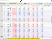 Ergebnisse stabweise in Tabelle für Spektralanalyse