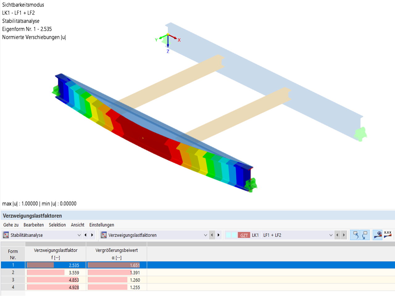 Verzweigungslastfaktor am Modell mit 7 Freiheitsgraden