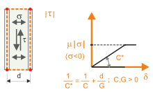 Visualisierung der elastischen Reibung zwischen zwei Stahlbauteilen in einem Strukturmodell. Komplexe Lastverteilungen und Verbindungstechniken dargestellt.