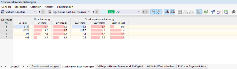 Tabelle 'Stockwerksverschiebungen'