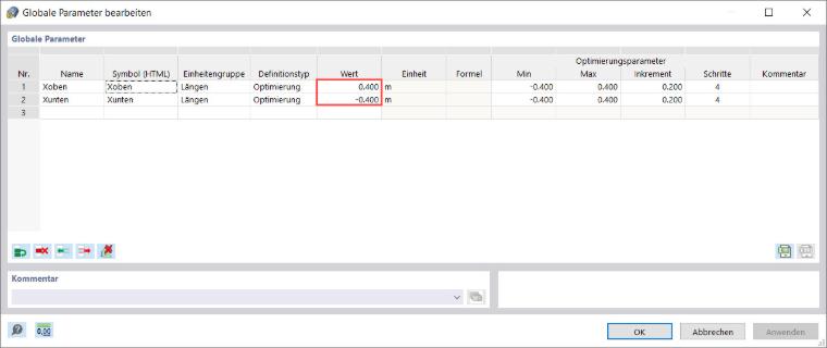 Globale Parameter: Optimierte Werte