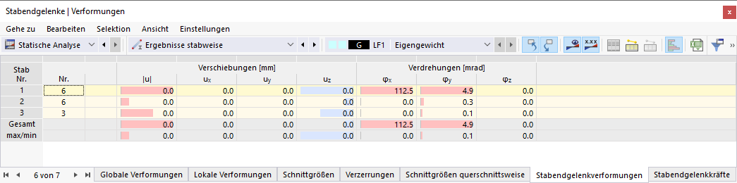 Tabelle 'Stabendgelenkverformungen'