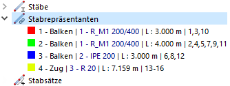 Stabrepräsentanten im Navigator