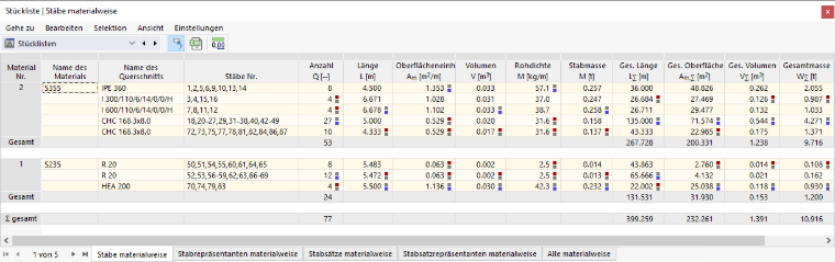 Stückliste der Stäbe in Tabelle