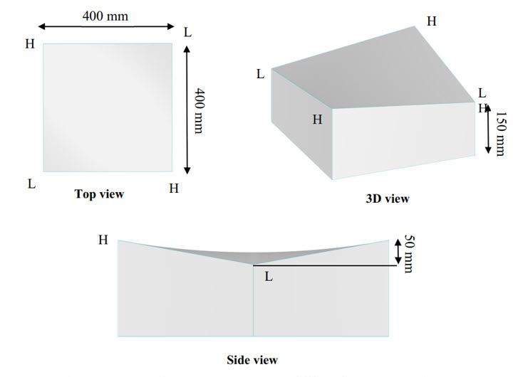 Modellgeometrie am Verifikationsbeispiel