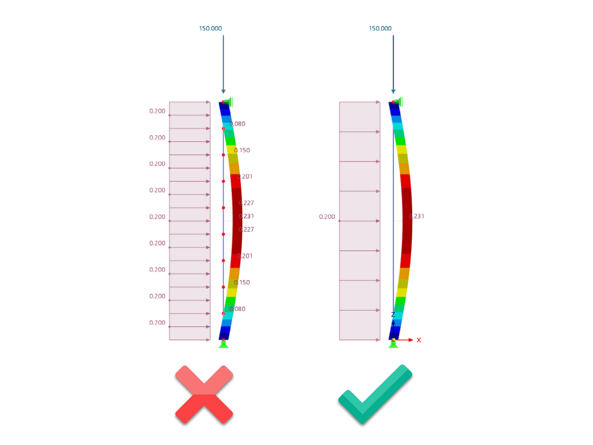 KB 001759 | Berücksichtigung von Einflüssen aus der Theorie II. Ordnung in RFEM 6 und RSTAB 9