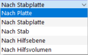 Verfügbare Schnittarten für Blechschnitt