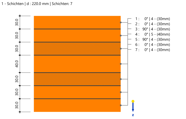 Querschnitt XLAM