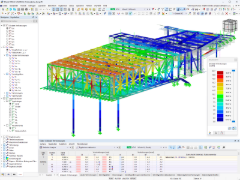 Modell der Bergstation in RFEM