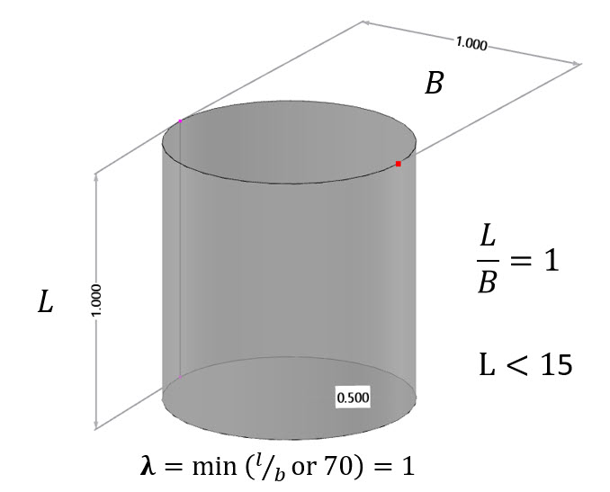 Zylinderabmessungen (Einheit in Meter)