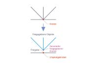 Ursprungsknoten und freigegebener Knoten