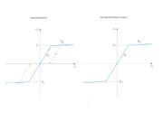 Plastisches vs. elastisches Materialmodell