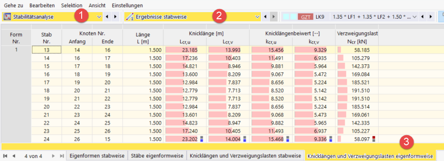 Knicklängen und Verzweigungslasten eigenformweise