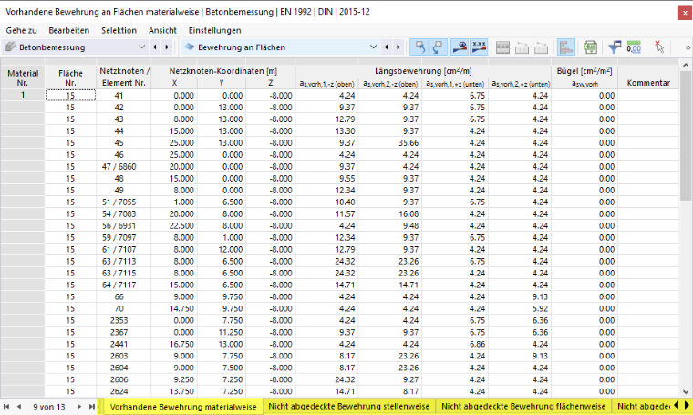 Vorhandene Bewehrung materialweise