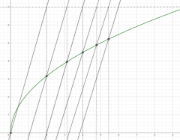 Modifizierte-Newton-Raphson-Visualisierung