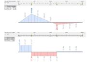 Verifikationsbeispiel 1025 | Biegemoment und Querkraft durch Lastfall LF2