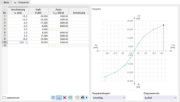 Diagramm einer Stabfeder