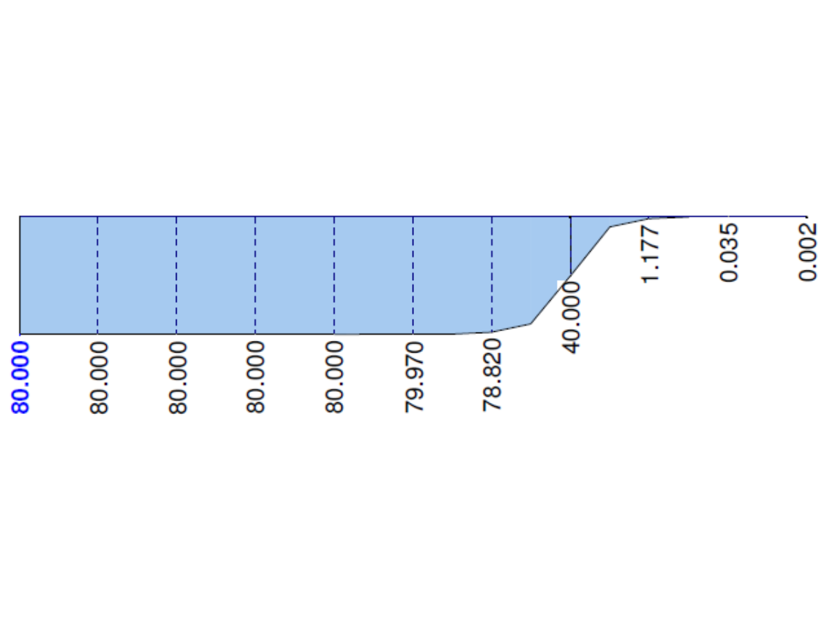 RFEM 5 - Primäres Torsionsmoment