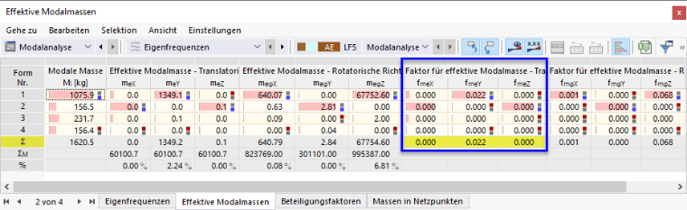 Effektive Modalmassen