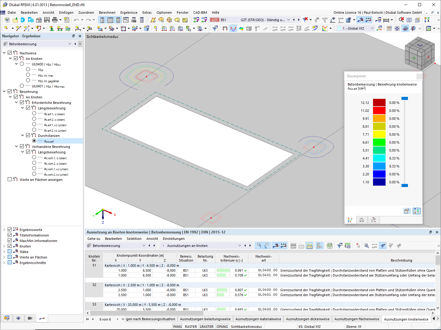 Darstellung der erforderlichen Durchstanzbewehrung A-sw für Betonbemessung in RFEM. Präzise Anzeige der Bewehrungselemente.