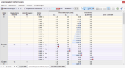 Verformungen der Linienfreigaben in Tabelle