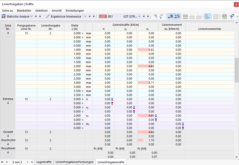 Linienfreigabekräfte in Tabelle