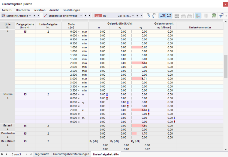 Linienfreigabekräfte in Tabelle