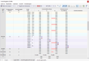 Linienfreigabekräfte in Tabelle