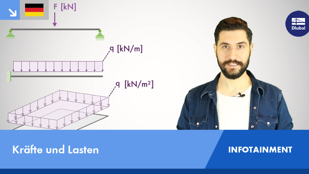 Präsentation von Diagrammen und Konstruktionsgleichungen