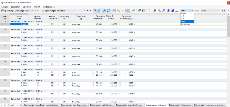 Maximale Spannungsverhältnisse eines jeden Stabes darstellen