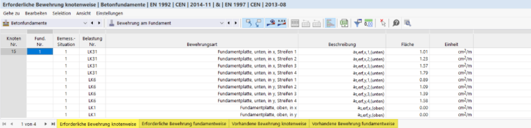 Darstellung von Betonfundamenten mit sichtbaren Bewehrungsstangen zur Verstärkung in einem Bauprojekt.