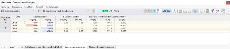 Geschosseinwirkungen
